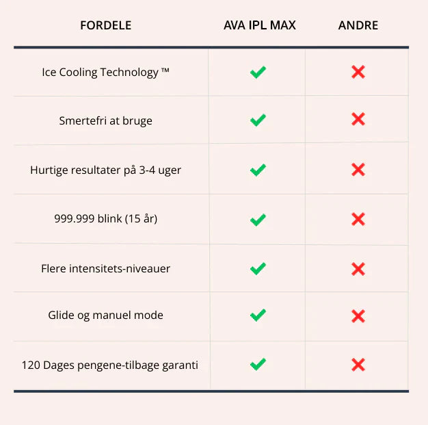 IPL Max vs. andra